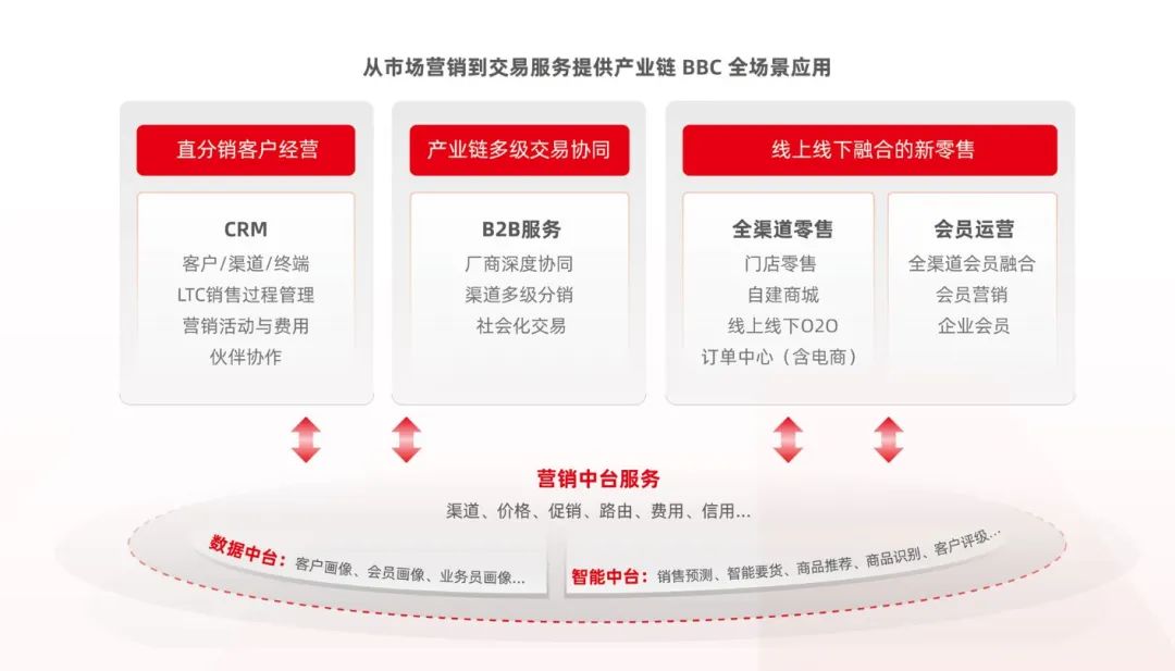 Salesforce水土不服？国产CRM谁能成为最佳替代