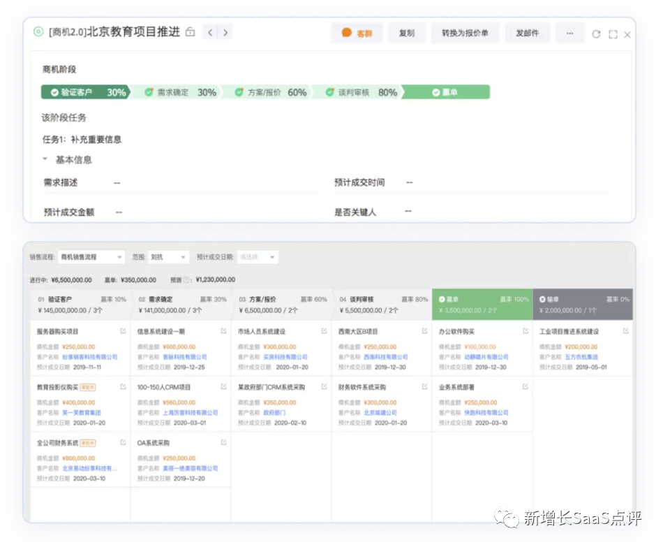CRM 销售管理系统功能有哪些？