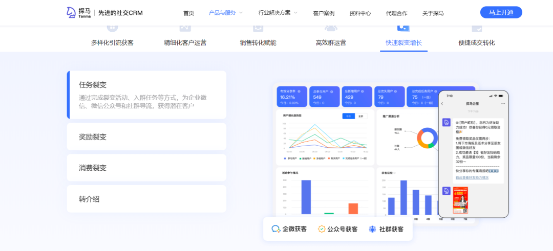 社交裂变式营销的6种模式、方案策划、5类工具