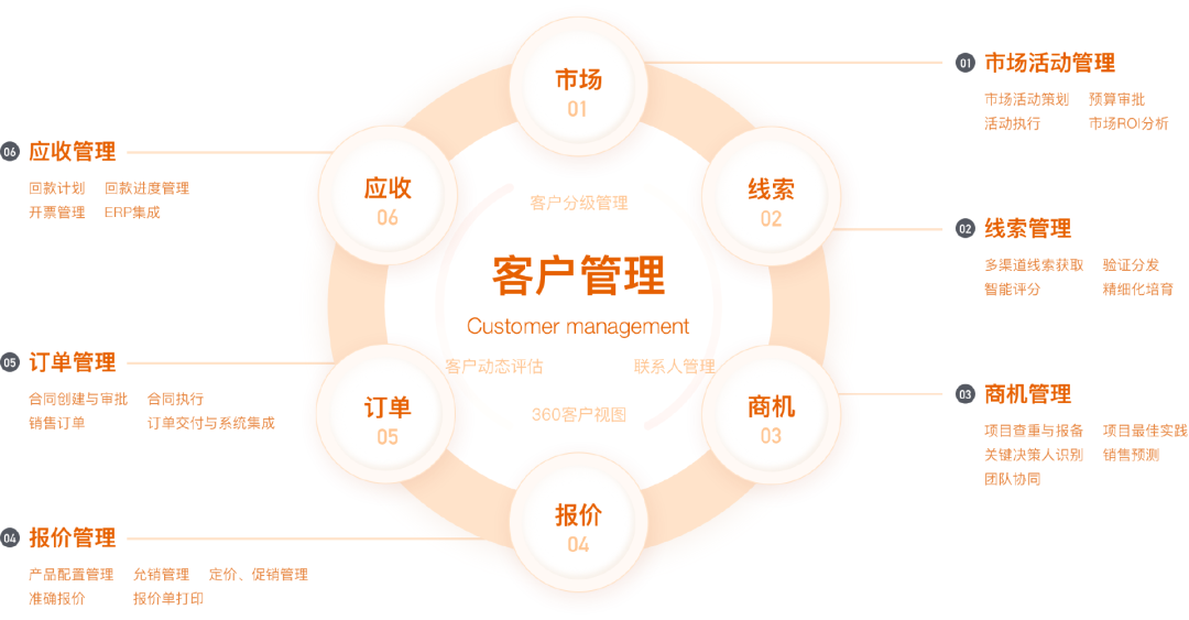 最佳的10大免费销售管理系统