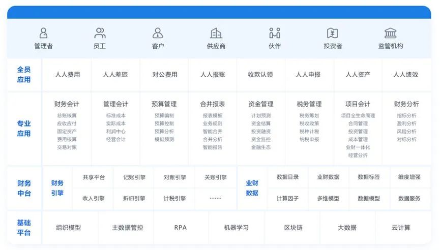 6个好用的企业管理软件推荐