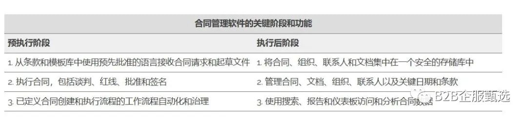 一文读懂电子合同管理系统：是什么、功能、10大软件盘点
