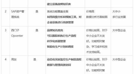设备管理软件有哪些？5大主流平台推荐