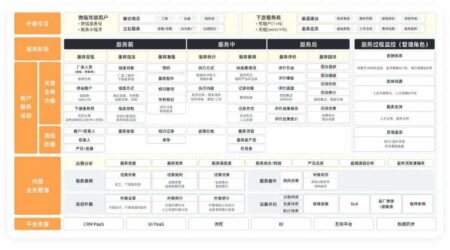 售后服务系统哪个好？6个企业盘点