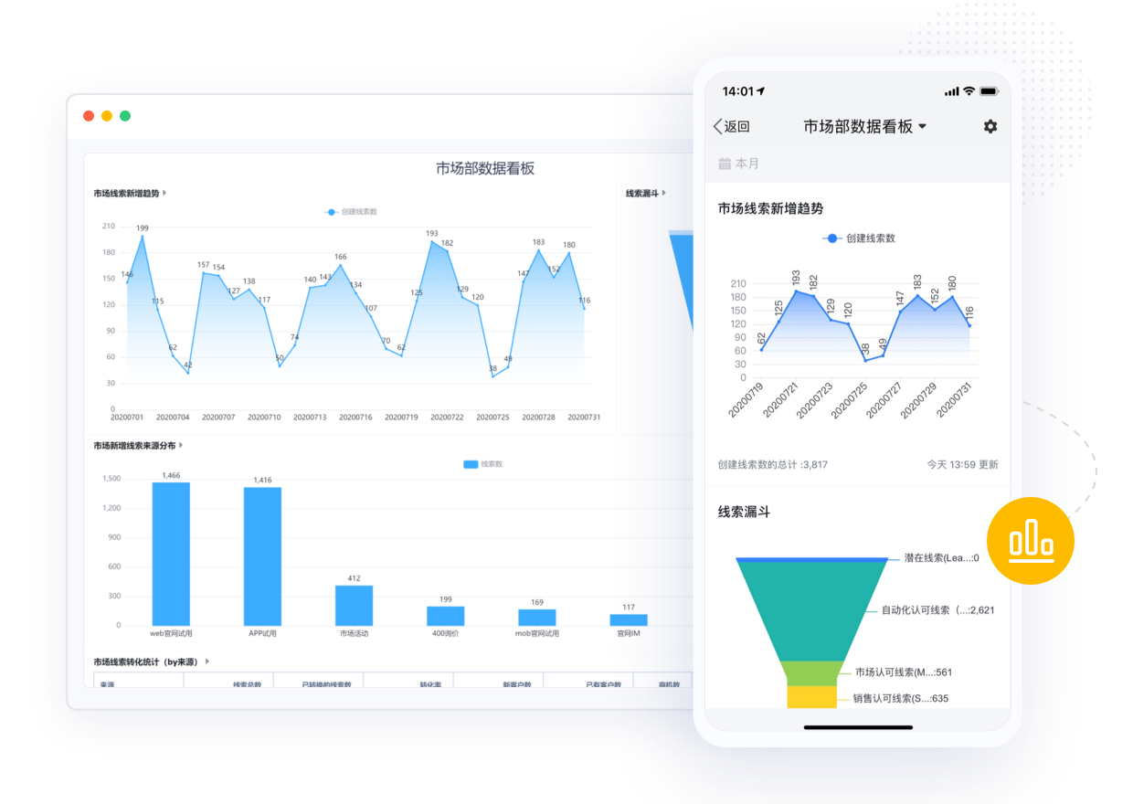 什么是CRM?价值、功能、如何用好等全面解读