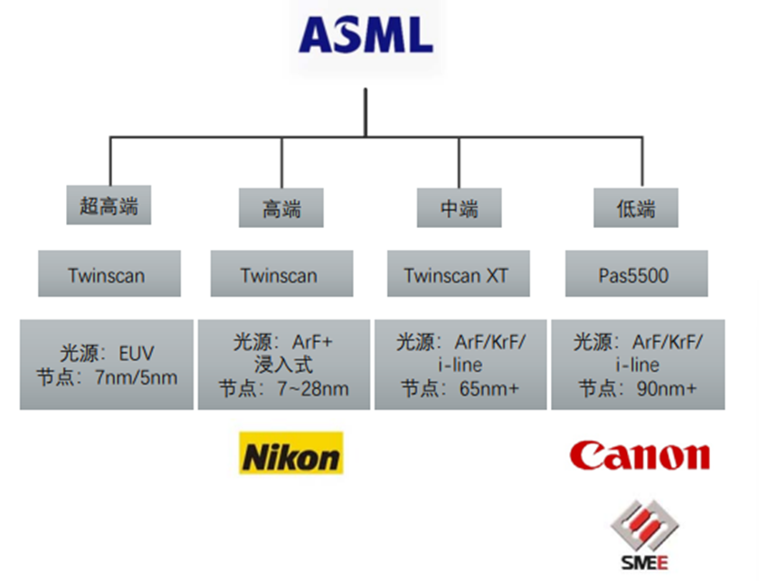 巨头阿斯麦(ASML)业绩「暴雷」,国产光刻机将迎来井喷式爆发?