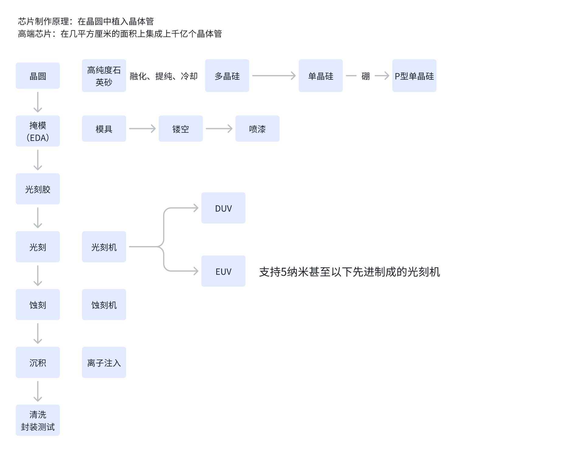 巨头阿斯麦(ASML)业绩「暴雷」,国产光刻机将迎来井喷式爆发?