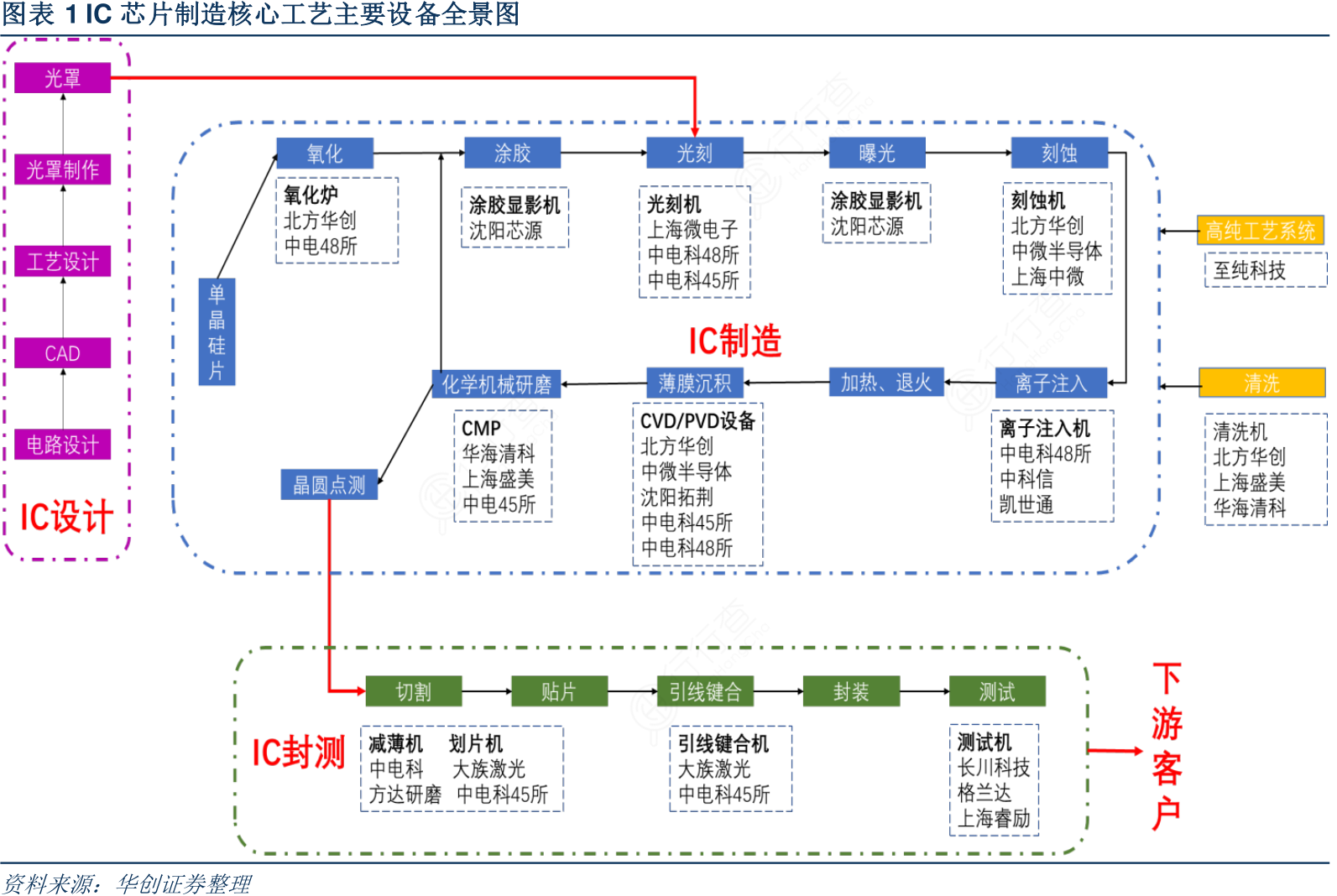 巨头阿斯麦(ASML)业绩「暴雷」,国产光刻机将迎来井喷式爆发?