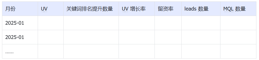 2025年B2B企业SEO的8个发展趋势