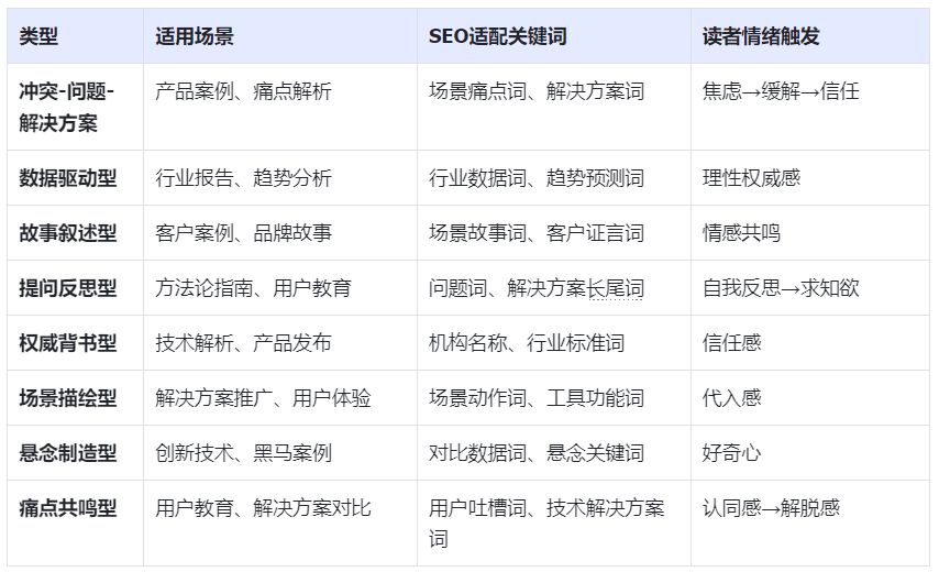 SEO干货!有流量、转化高的B2B客户案例怎么写?