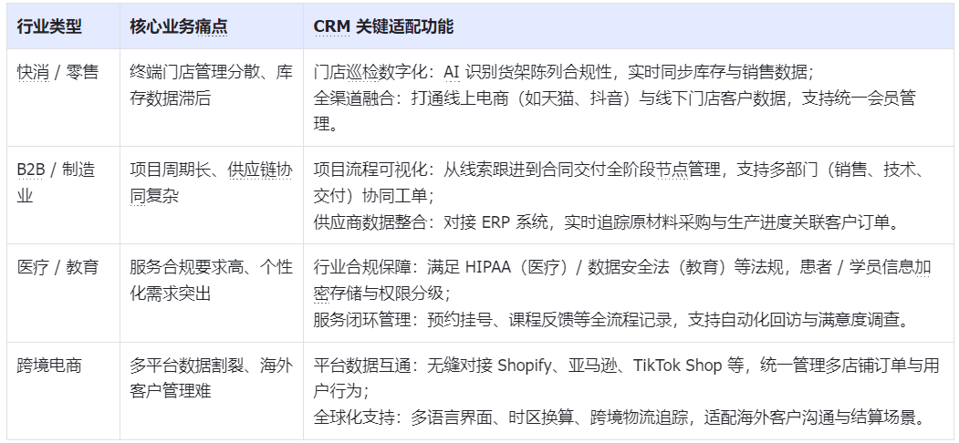 2025年30家CRM系统推荐