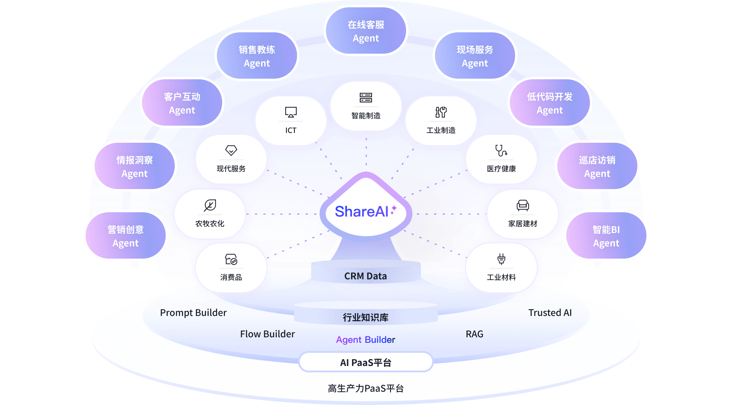 什么是销售管理系统？一文详解功能、优势、选型建议、信息图