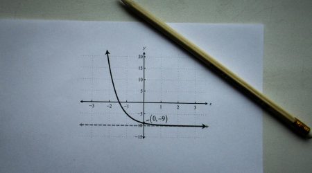 分式函数如何作图