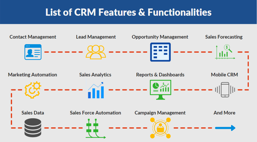 什么是CRM？必看CRM系统功能与应用场景
