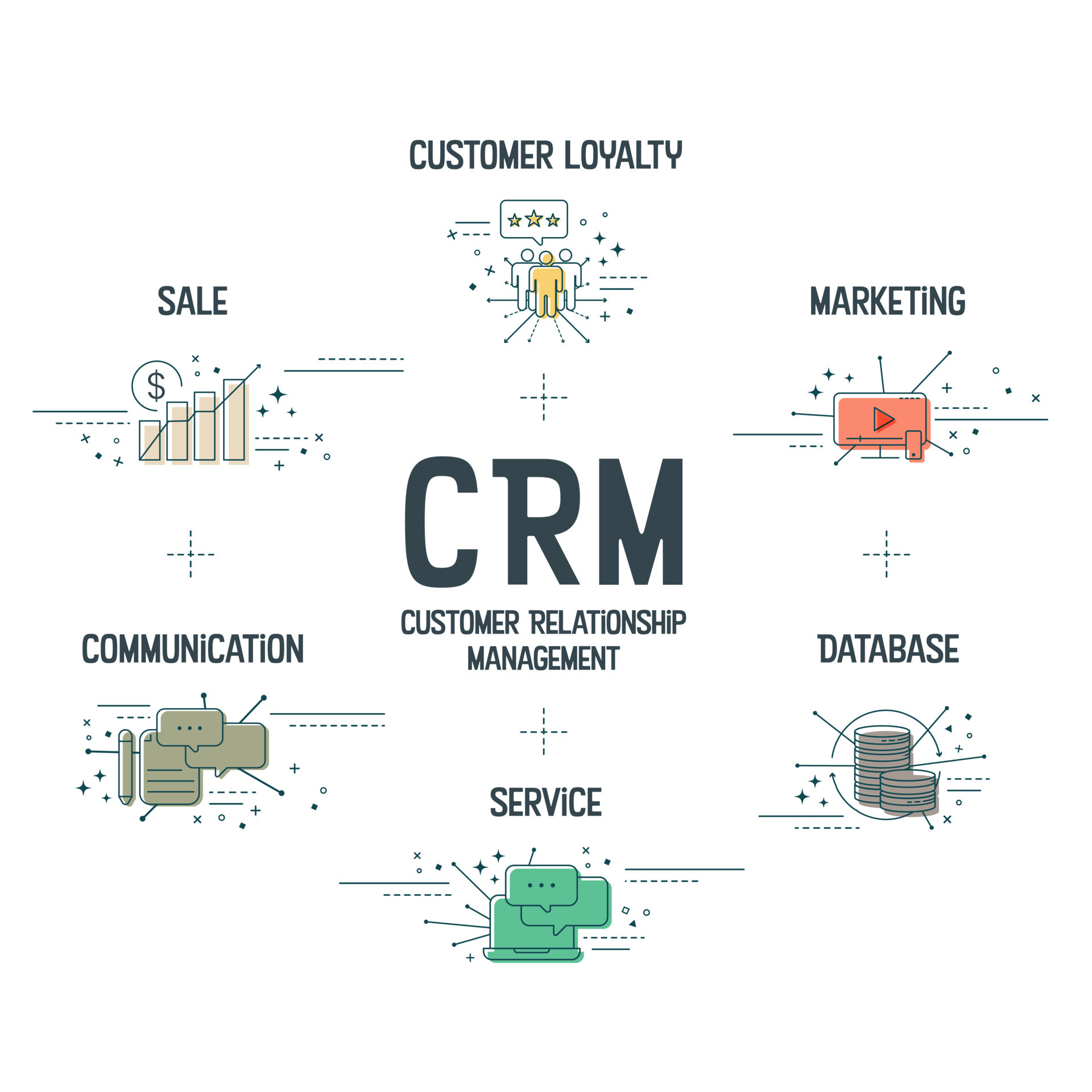 什么是CRM？必看CRM系统功能与应用场景