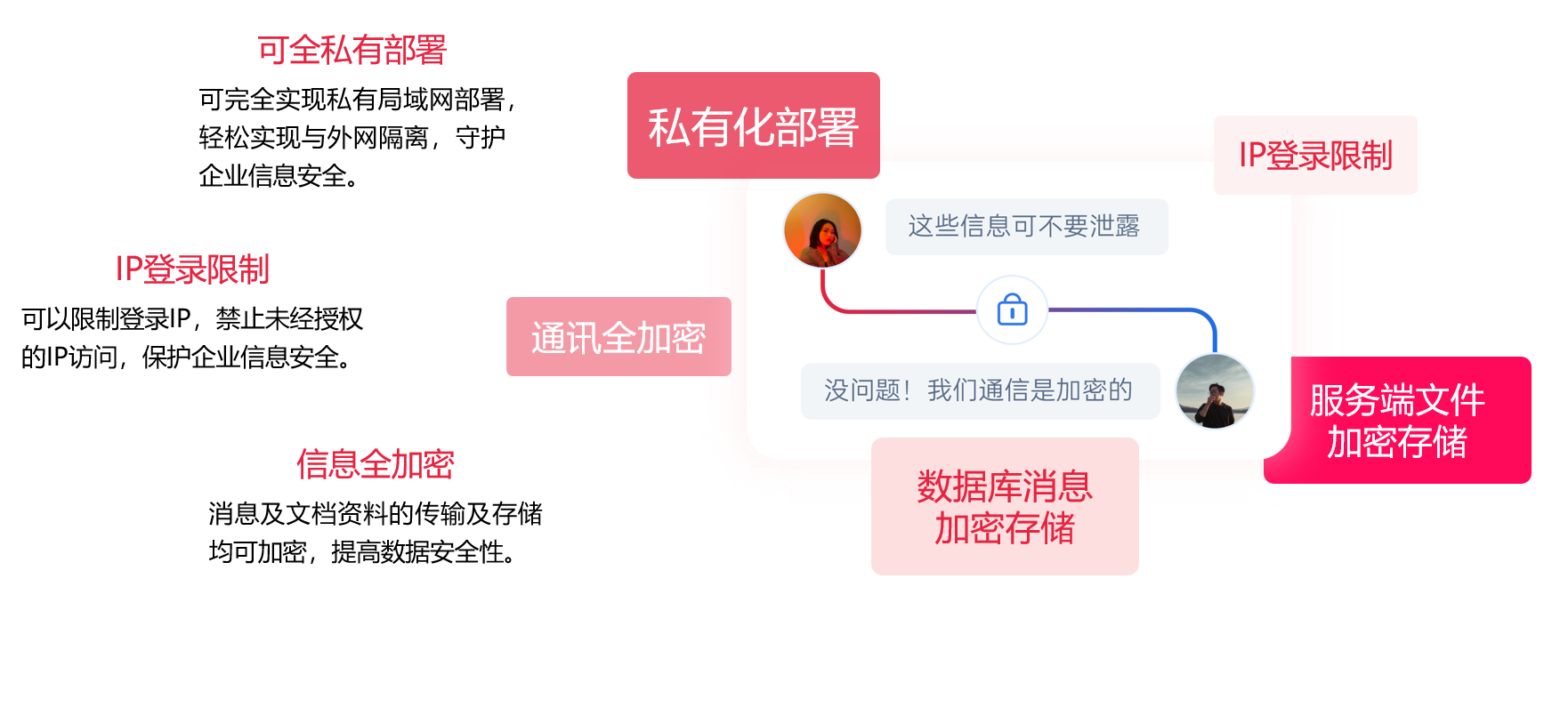 喧喧安全审计功能界面