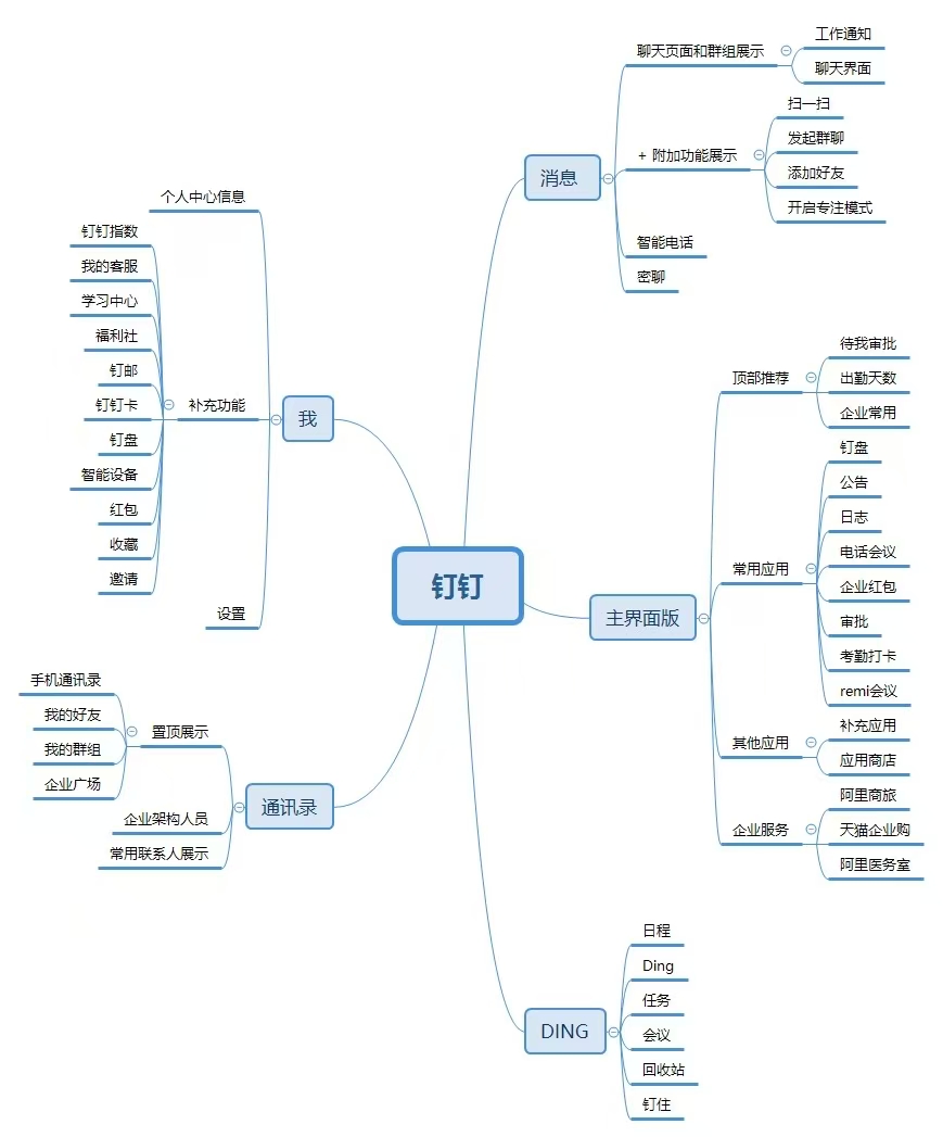 钉钉功能全家桶界面展示