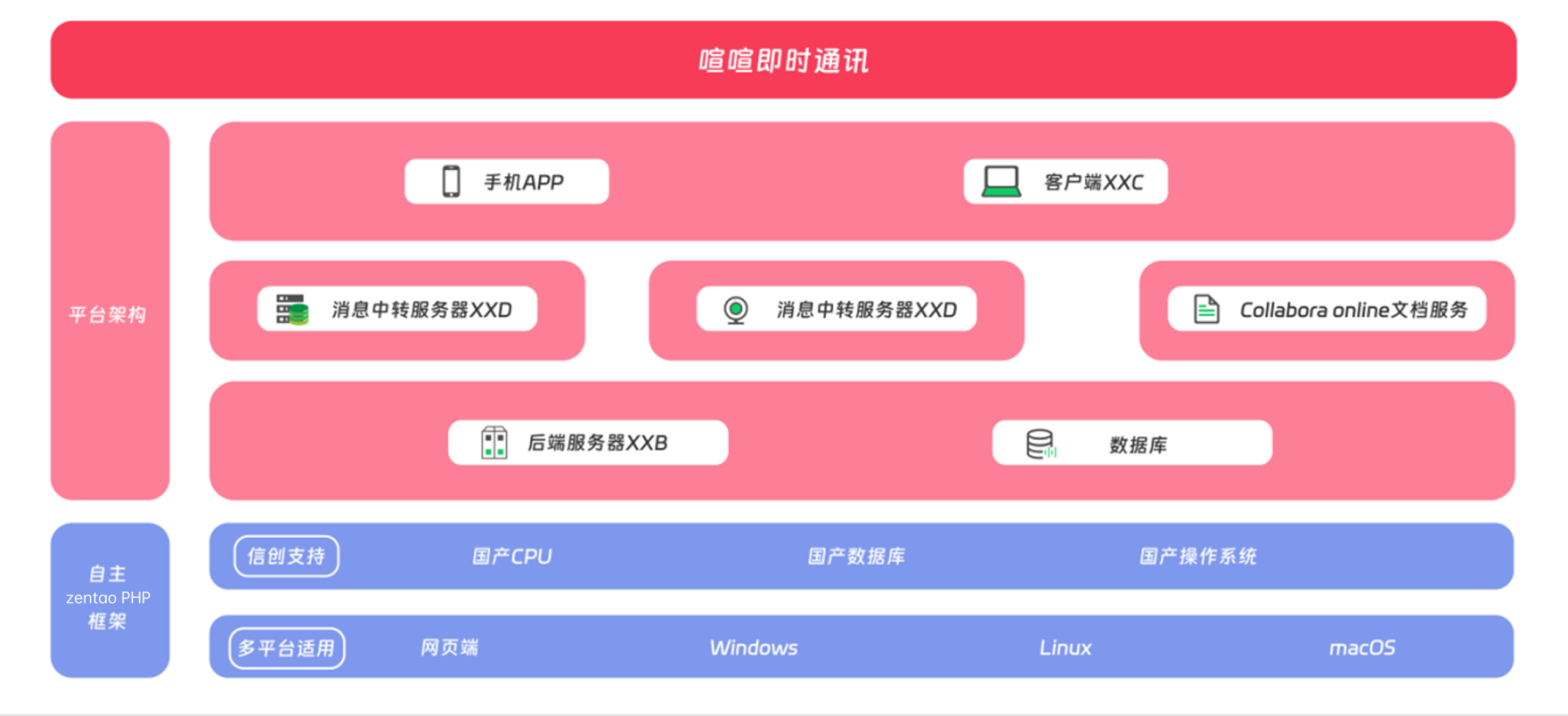 喧喧高并发架构示意图