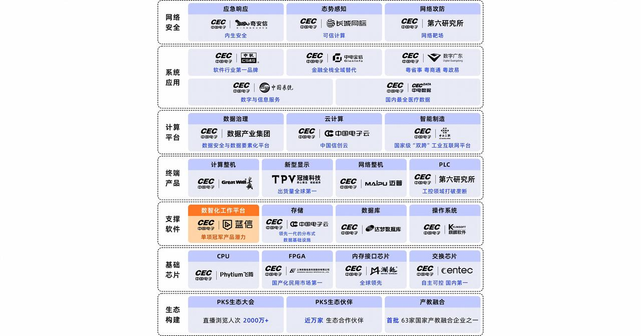 蓝信 —— 大型政企的合规堡垒