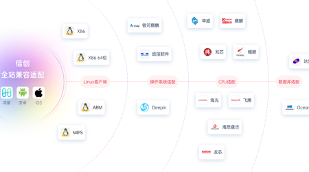 国产即时通讯系统排行榜：信创背景下的最佳替代方案