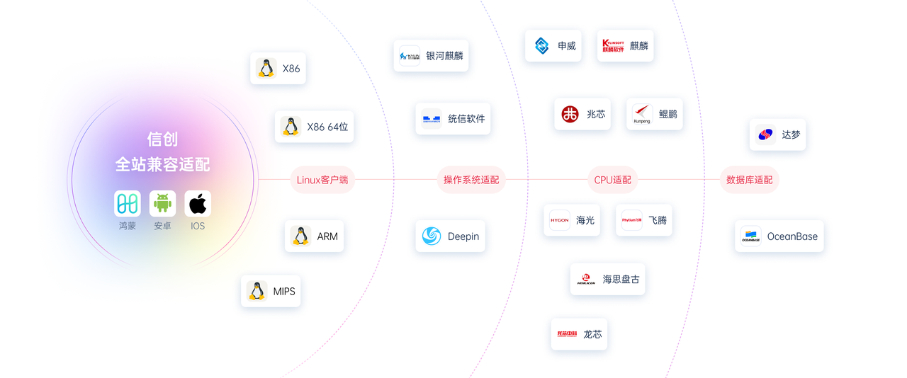 国产即时通讯系统排行榜：信创背景下的最佳替代方案