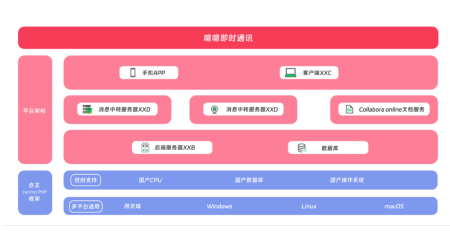 免费的即时通讯软件排行：中小团队零成本办公首选