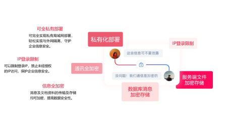 50人以下团队免费的企业IM有哪些？