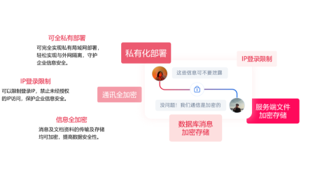团队沟通工具推荐：告别混乱无序的微信群