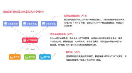 2025年企业聊天软件功能红海榜 vs 蓝海榜