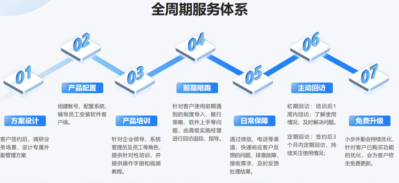 外勤管理软件哪个好？2025年主流品牌深度横评