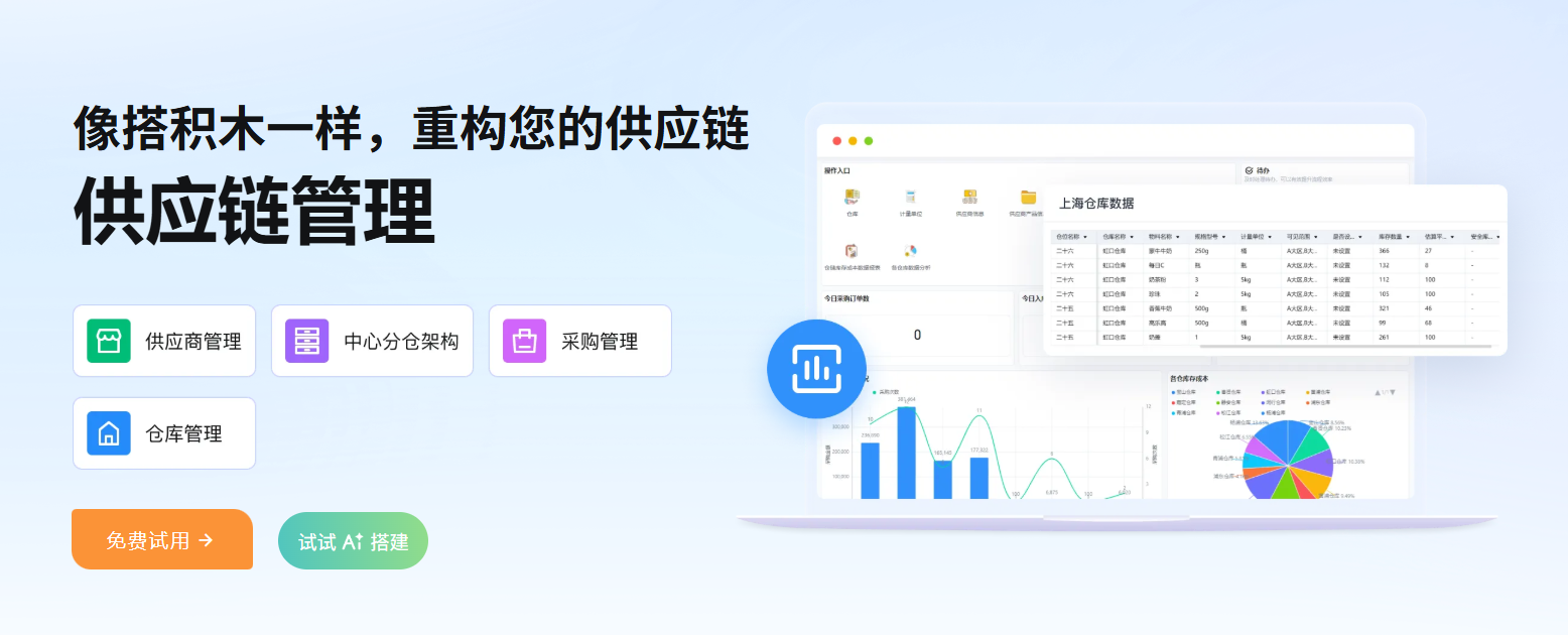 有没有权威的SRM系统排行榜？结果是什么？