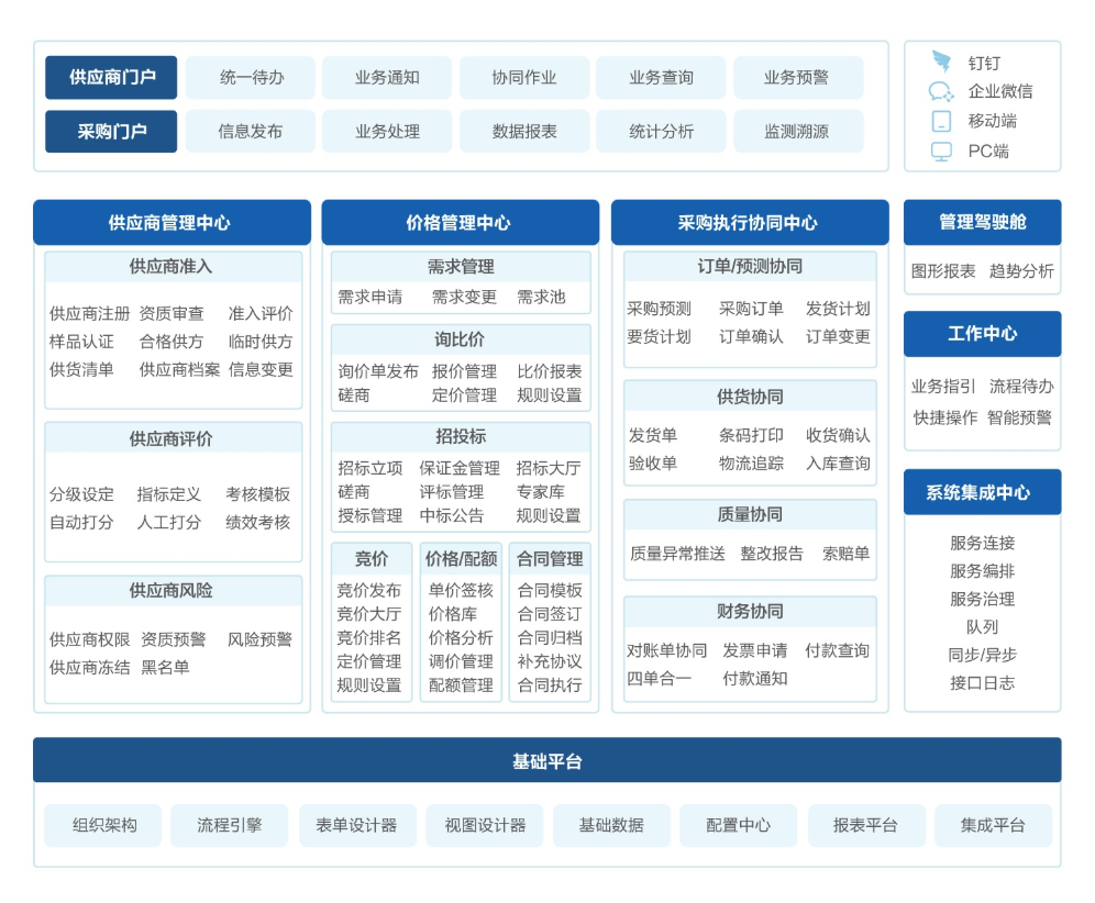 推荐一款功能强大且通用的SRM管理系统