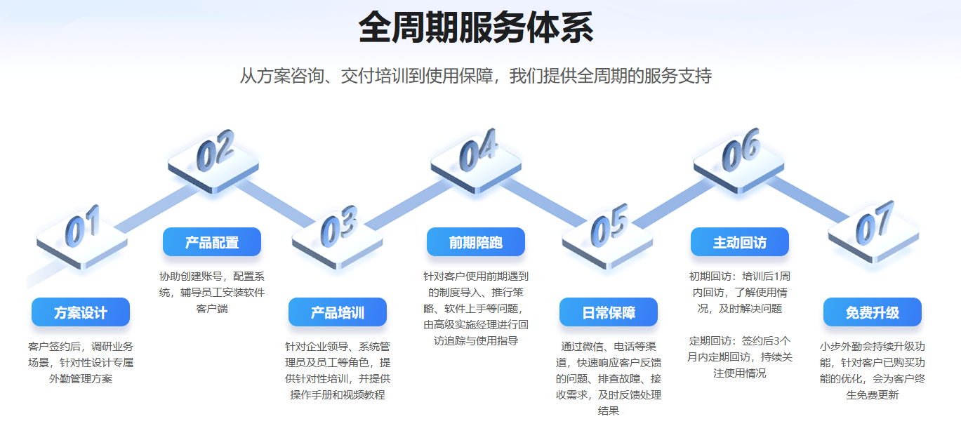 外勤管理软件怎么选？掌握这三个标准，避开常见“坑”